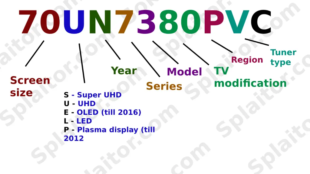 Búsqueda del número de modelo de los televisores LED de LG