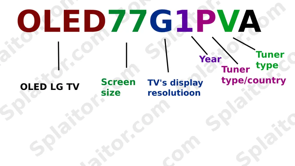 Búsqueda del número de modelo de LG OLED TV